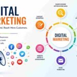 Digital india Marketing