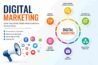 Digital india Marketing